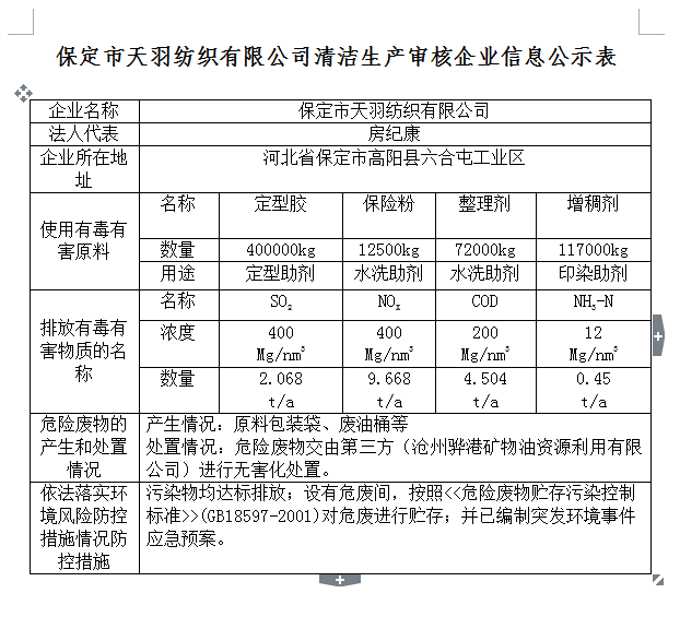 保定市天羽紡織有限公司清潔生產審核企業信息公示表